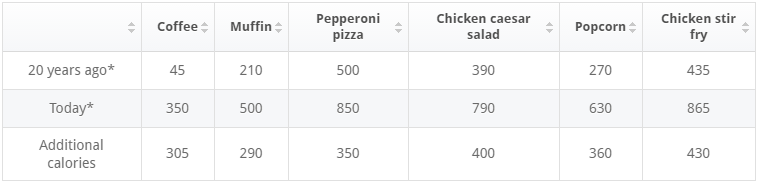 statistic_food portions