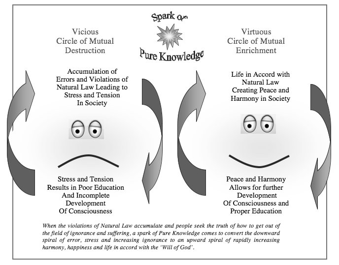 Vicious-Circle  The Six Steps to Overcoming Adversity