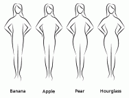 Discover Your Body Shape..  Body types women, Body shapes, Womens