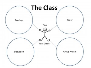 Intro Image to layout of class