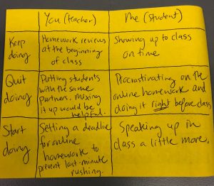 A yellow piece of paper with "keep doing," "quit doing," and "start doing" written on it which features several suggestions for both teachers and students to keep, quit, and start doing in this math class.