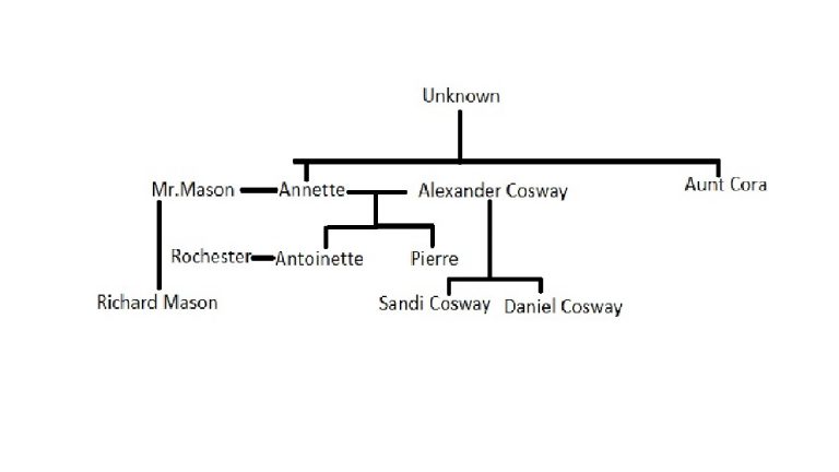 Family Tree 